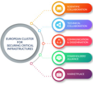 ECSCI logo